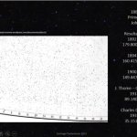 08.Fragmento de catalogo de 600000 estrellas